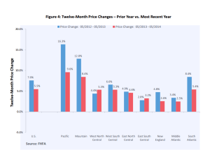FHFA HPI Geographic