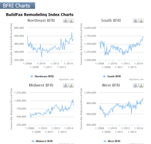 BFRI Remodeling Index