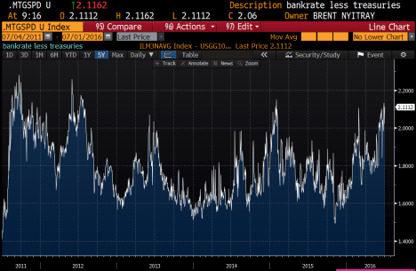 mortgage spreads.PNG
