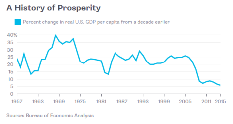 per-capita-gdp-growth