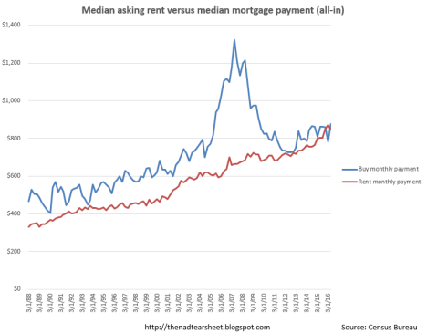 rent-vs-buy-graph