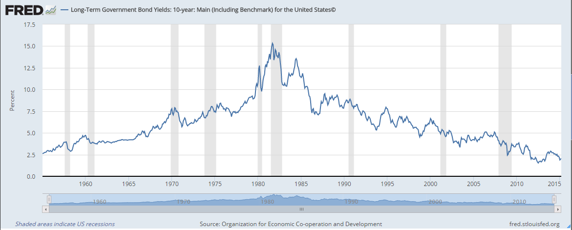 10 year long term.PNG