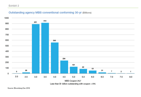 refinanciable population.PNG