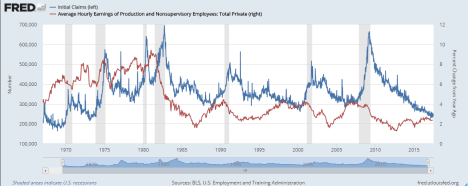 initial jobless claims vs wage inflation