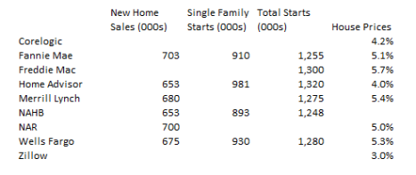 2018 housing summary