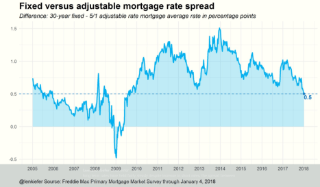 fixed vs variable spread
